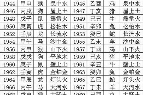 木火年|2024年是木命还是火命 2024年金木水火土五行查询